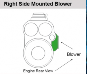 Everything You Need to Know About the Detroit Diesel 671 Blower